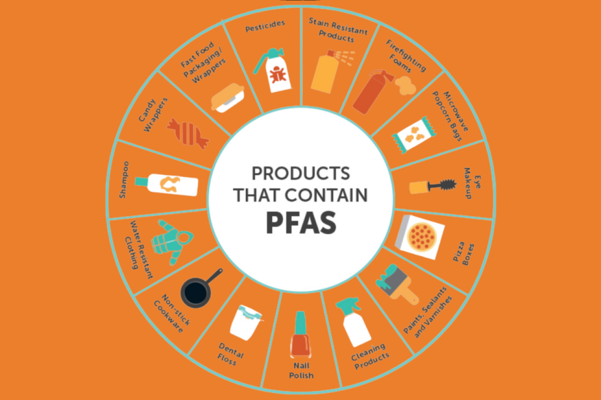 Illustration of what products contain PFAS